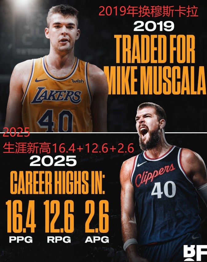 开云体育-中国官网登录入口-键盘侠|伦纳德要被禁赛所以快船卖祖巴茨？步行者下赛季要起飞